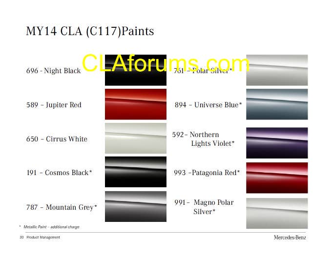 Mercedes-Benz CLA Order Guide