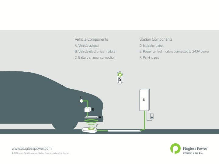 Plugless Power