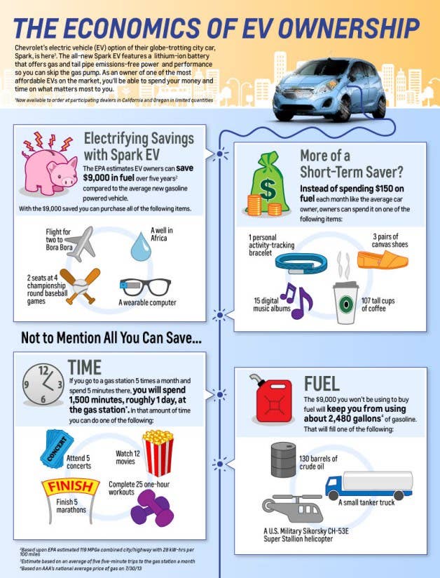 Chevy Spark EV Economics