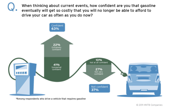 HNTB graphic