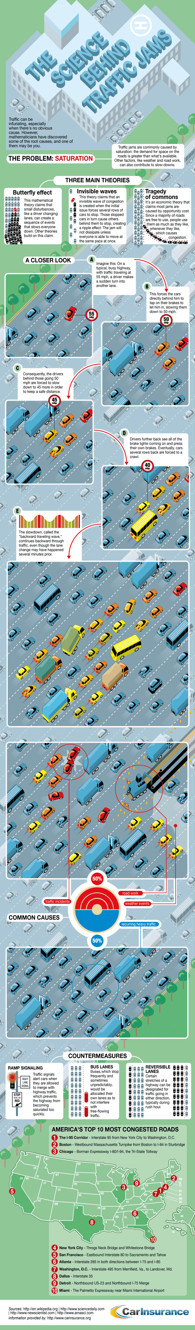 Science of Traffic Jams Infographic