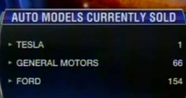 tesla stock fox news tsla