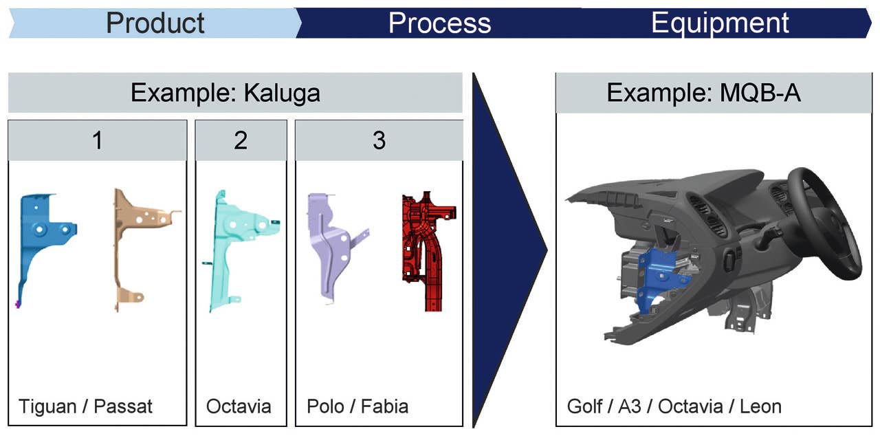 Volkswagen MQB architecture