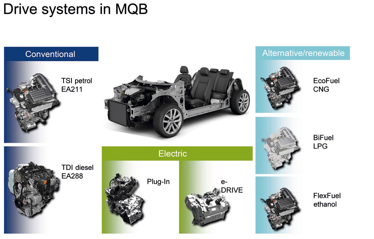 Volkswagen MQB architecture