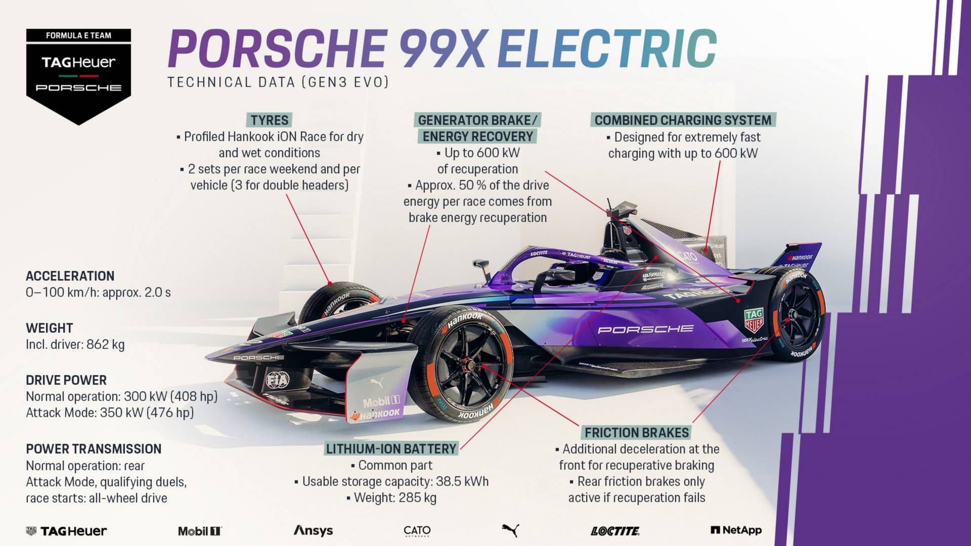 Porsche 99X Specifications