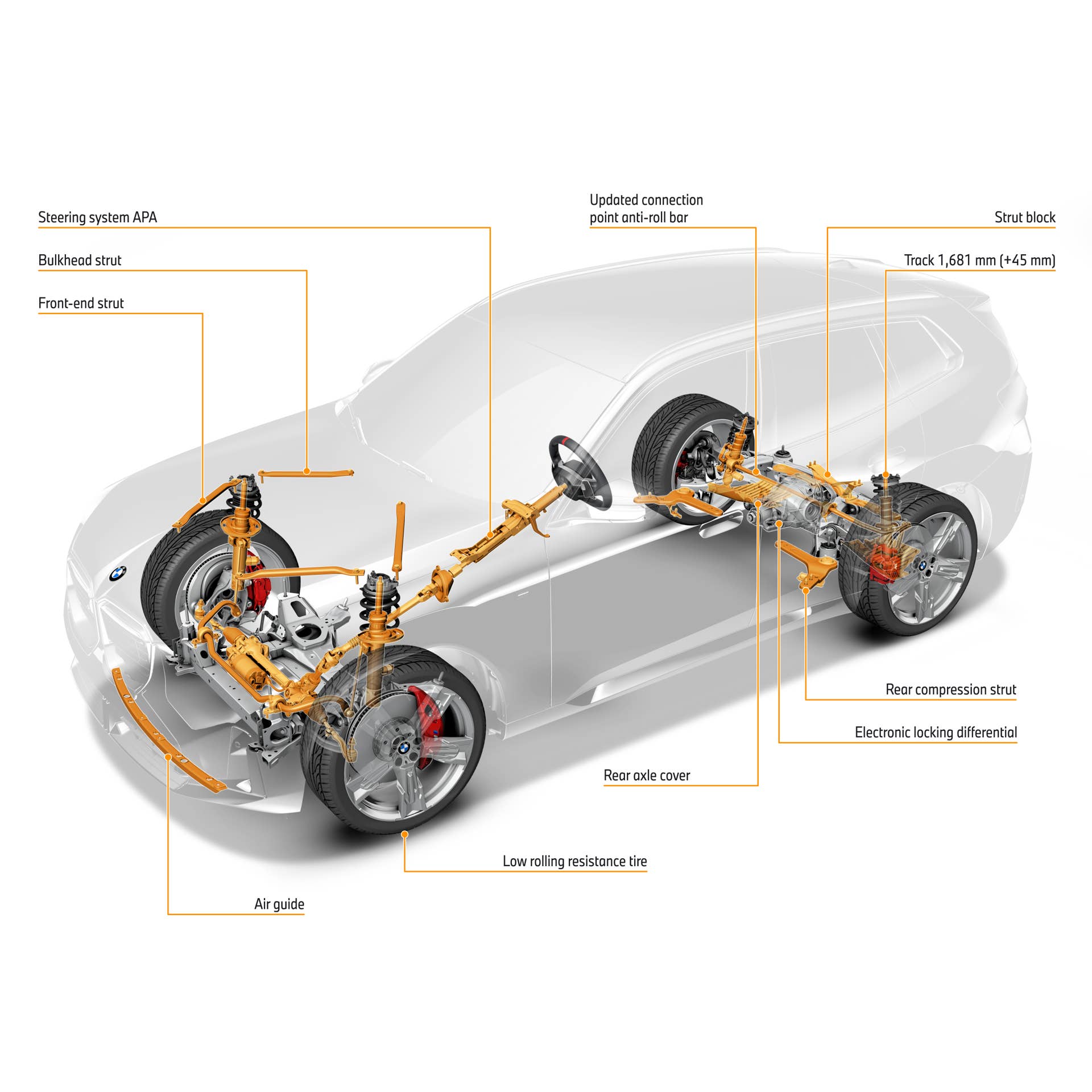 2025 BMW X3 chassis