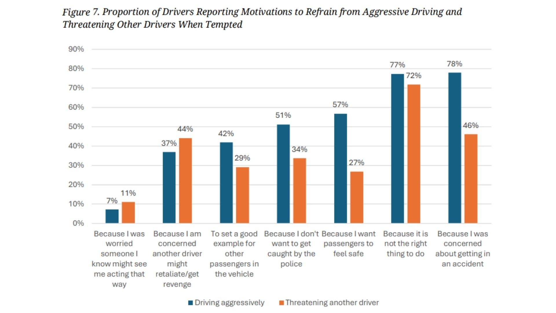 Aaa Road Rage Road Rage Is Out of Control: AAA Says Nearly Every Driver Is Guilty ...