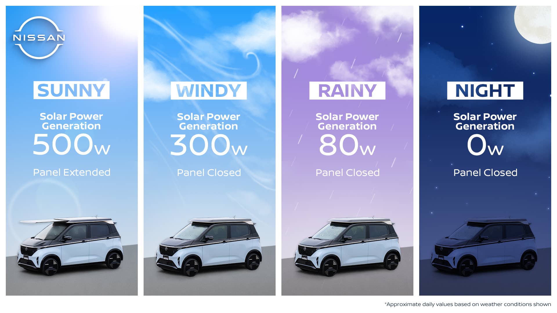 Nissan Sakura EV Solar Power