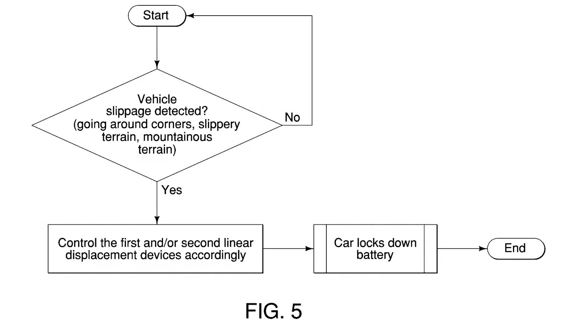Nissan dynamic battery mount patent sketch