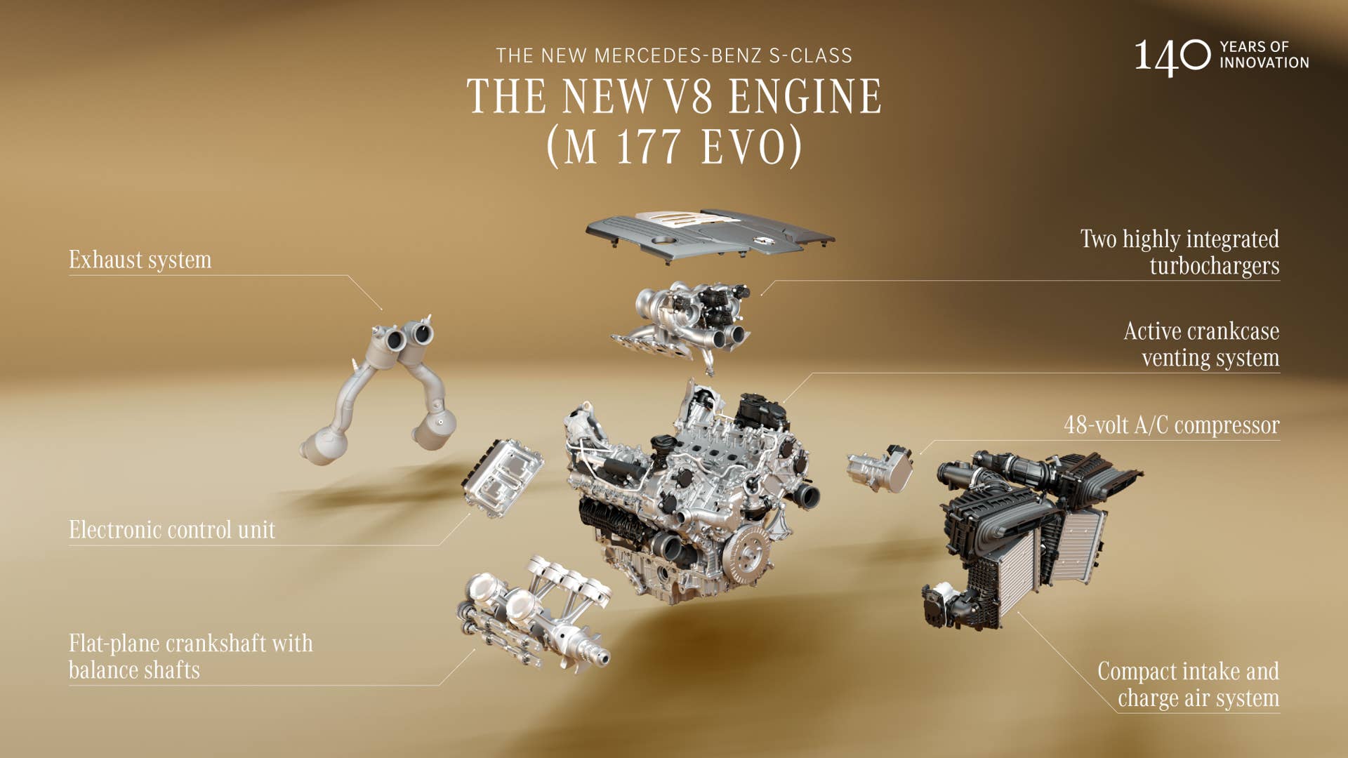 Breakdown of the Mercedes M117 EVO V8 Engine