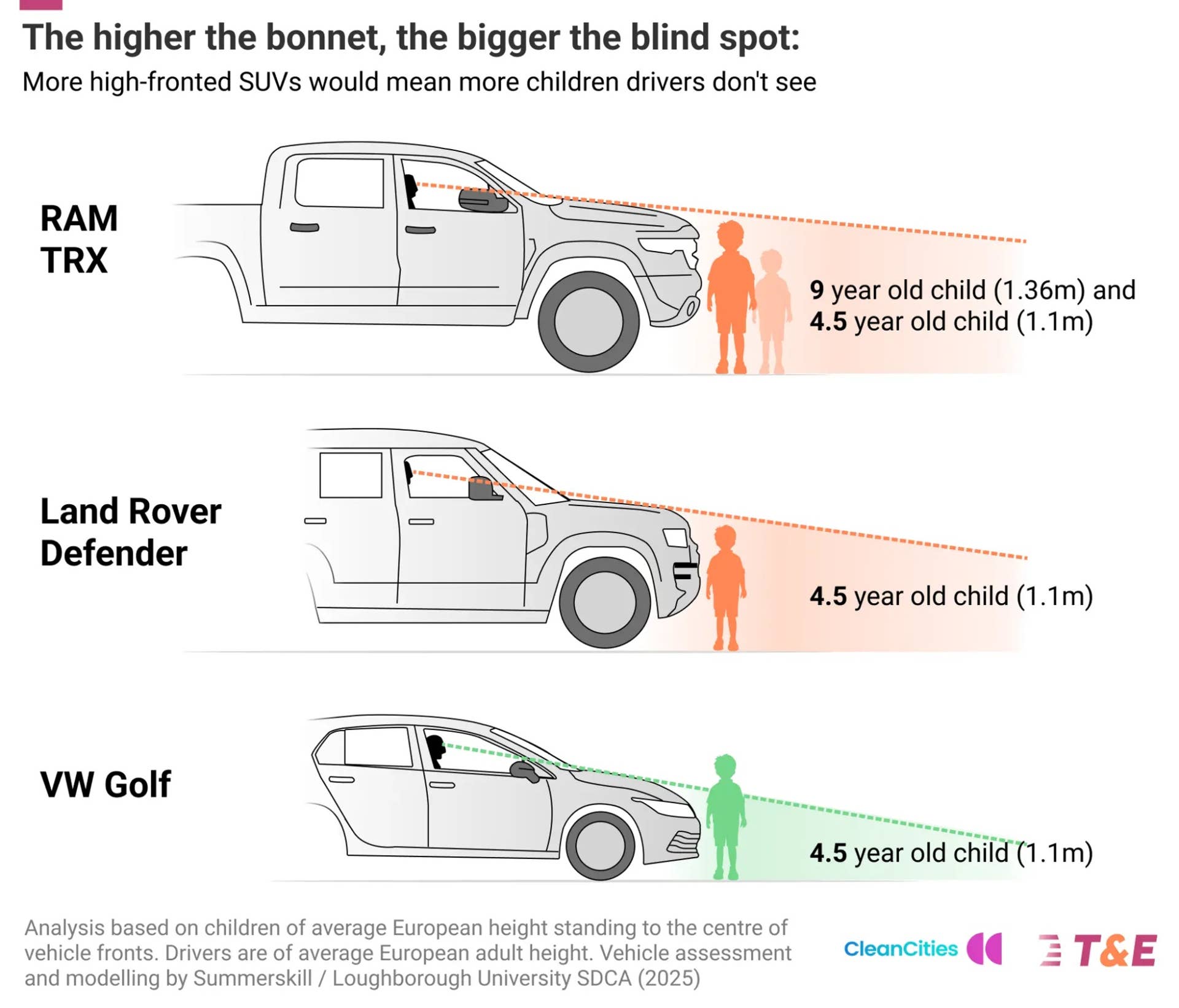 2025-car-vs-suv-vs-pickup-view-points-transport-amp-environment-infographic.jpg?io=1&profile=rss