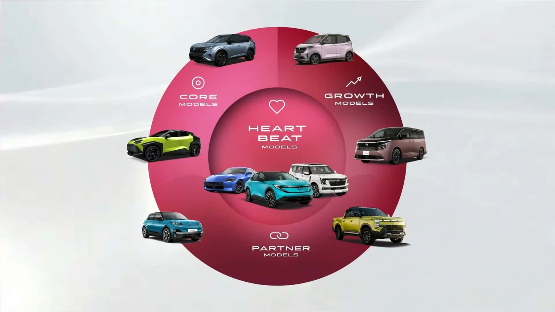 2026 Nissan product strategy graphic