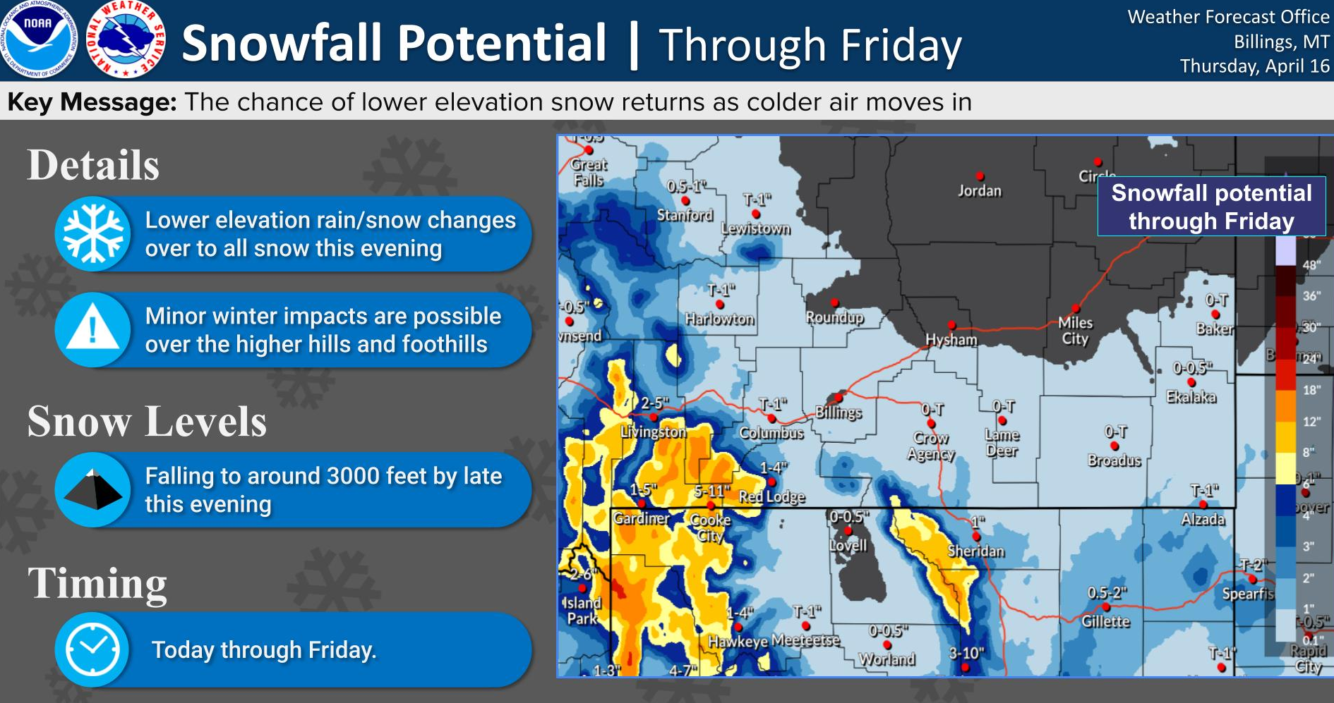NWS Forecast Office Billings, MT