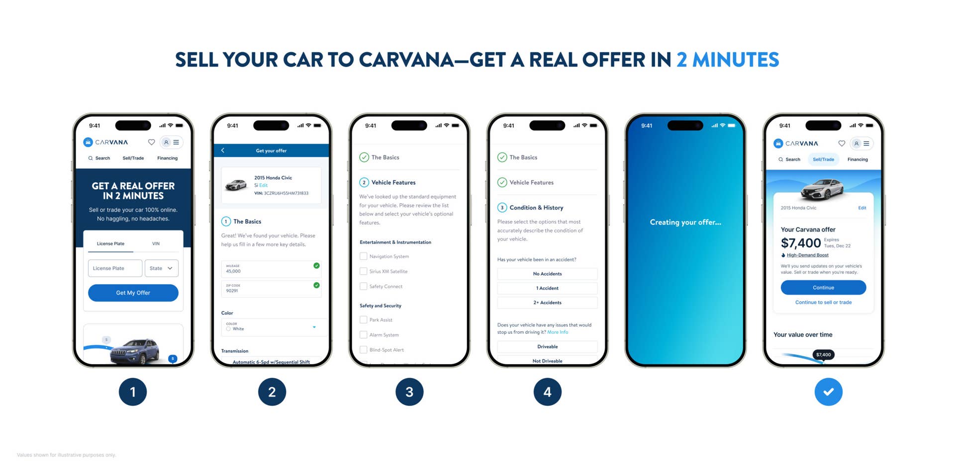 The user interface on a mobile of getting an online offer through Carvana