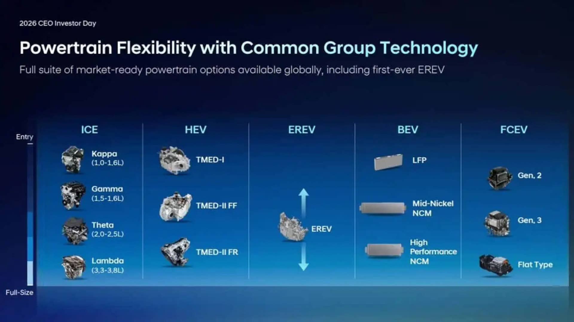 Hyundai EREV teaser