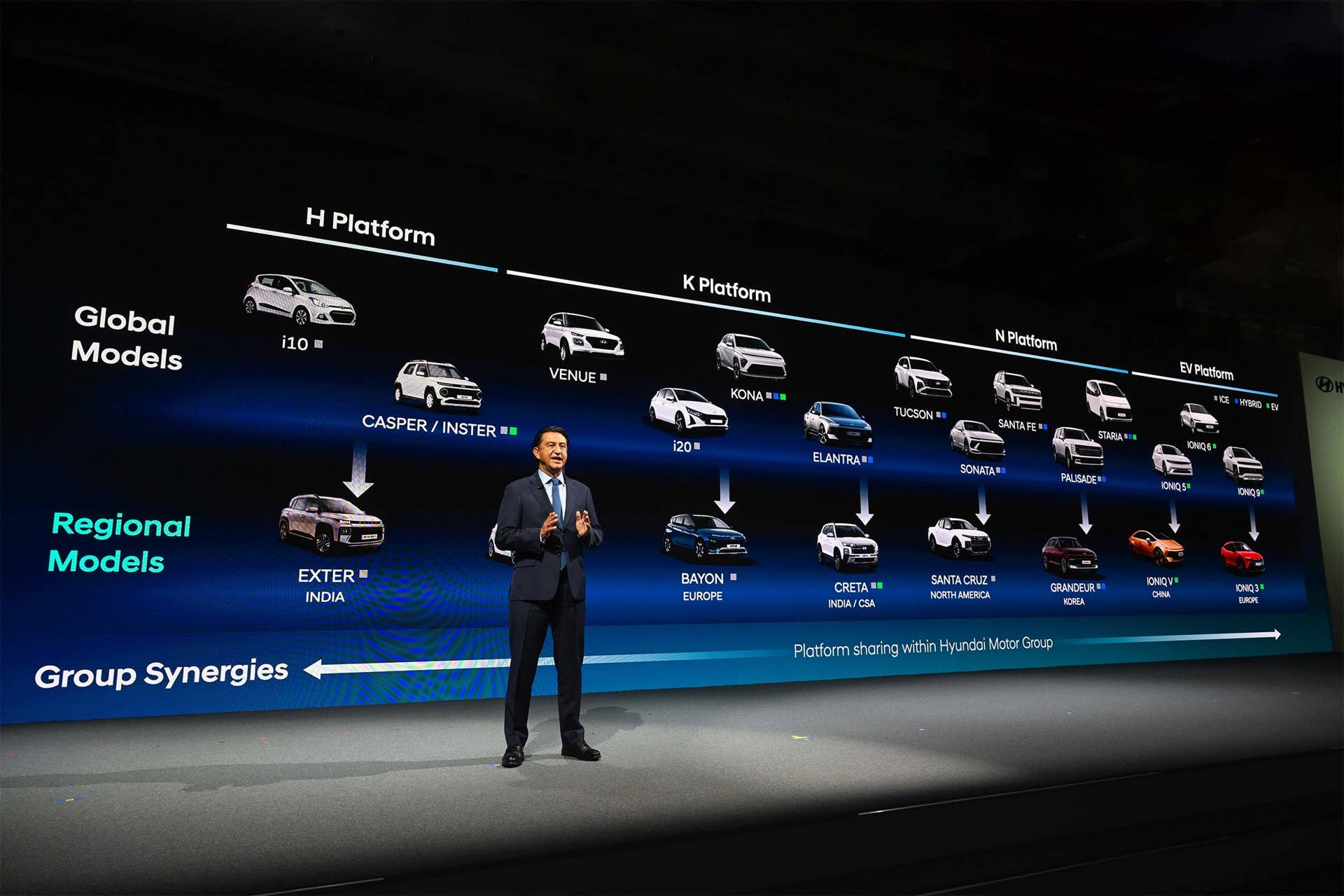 Munoz with Product Plans