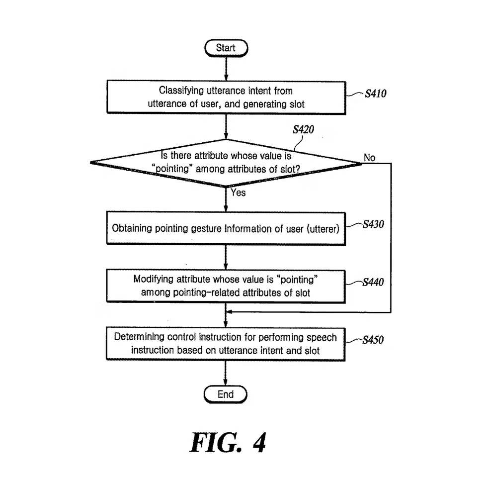 Hyundai Voice Command And Gesture Control Patent Method
