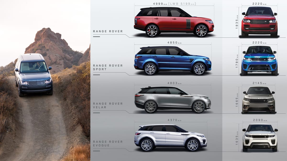Range rover models discount