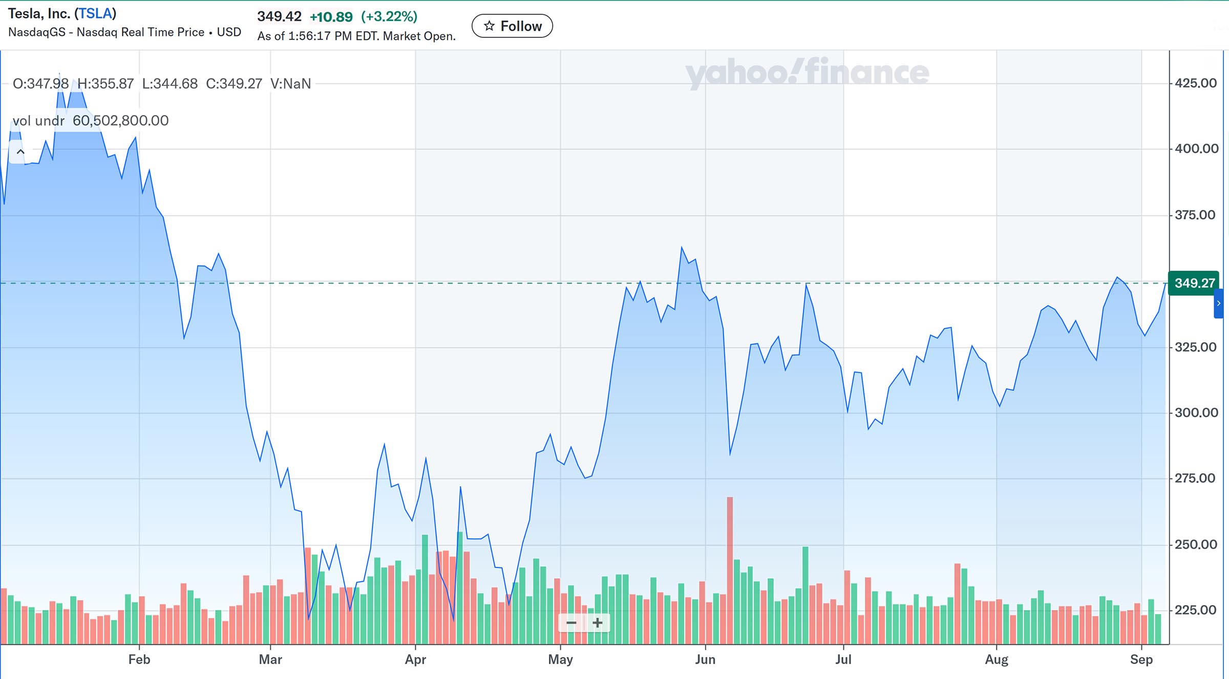 Tesla CEO Musk Stands to Earn Unprecedented $1 Trillion Under New Pay  Package - Autoblog