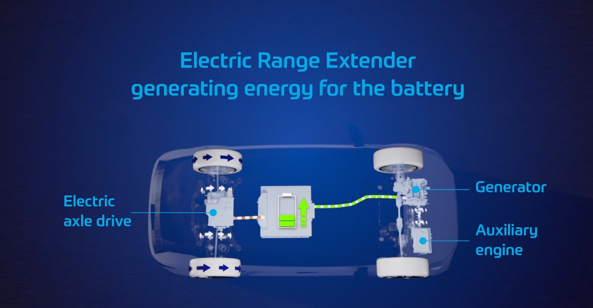 ZF’s Modular EV Range‑Extender Set to Launch in 2026