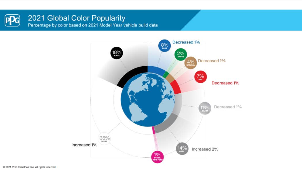 The most and least popular car colors - Autoblog