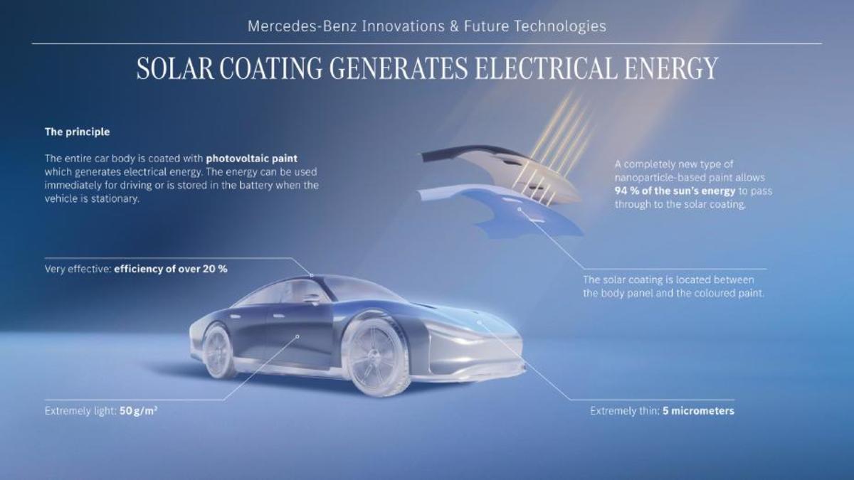 Mercedes Solar Coating genereert elektriciteit