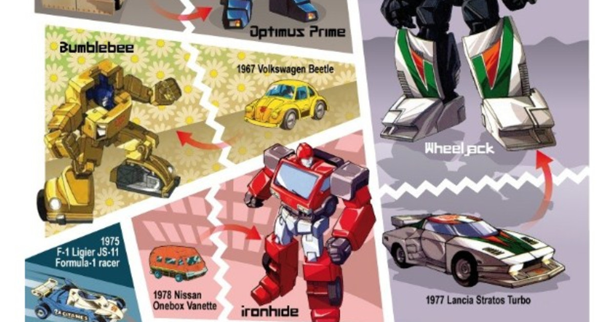 Transformers infographic lists cartoon's every character - Autoblog