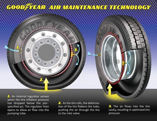 A Car With Properly Inflated Tires Uses More Fuel: Myth Busted!