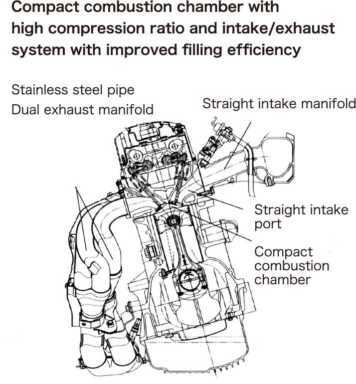 F20c Racing Engine The 9,000-RPM Honda Engine That Shouldn’t Have Been Possible - Autoblog