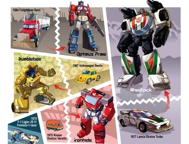 Transformers infographic lists cartoon's every character - Autoblog