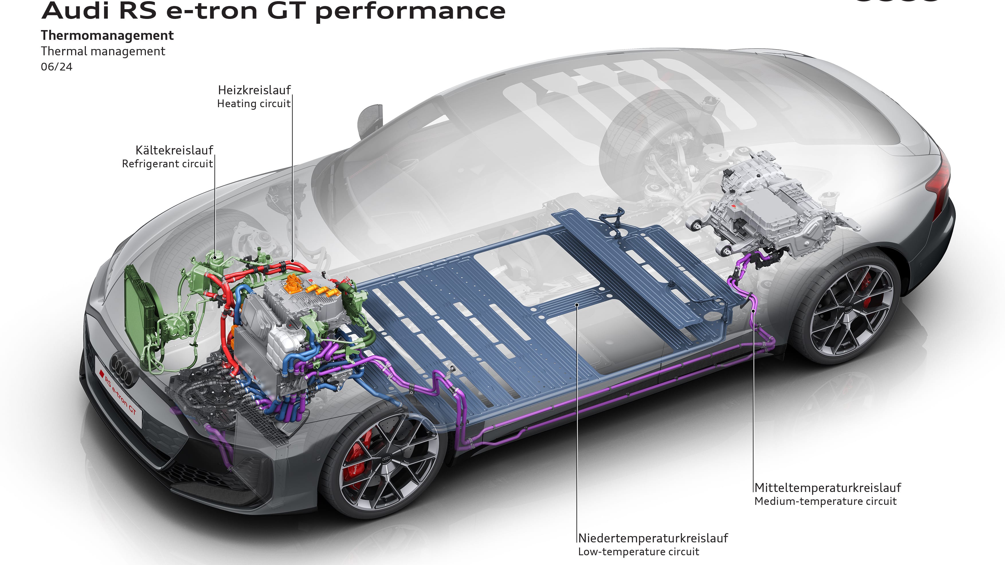 Thermal management