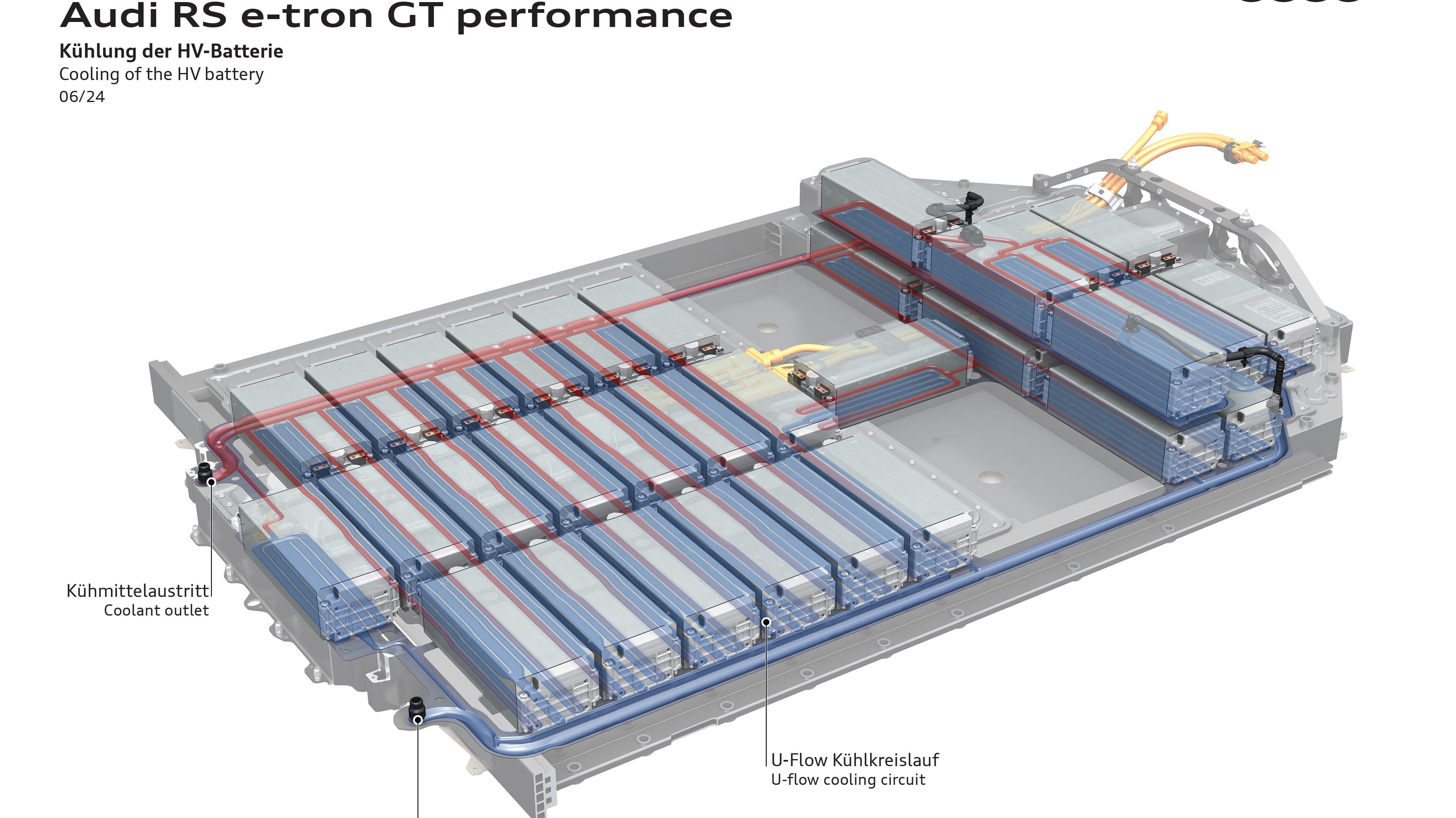 Cooling of the HV battery