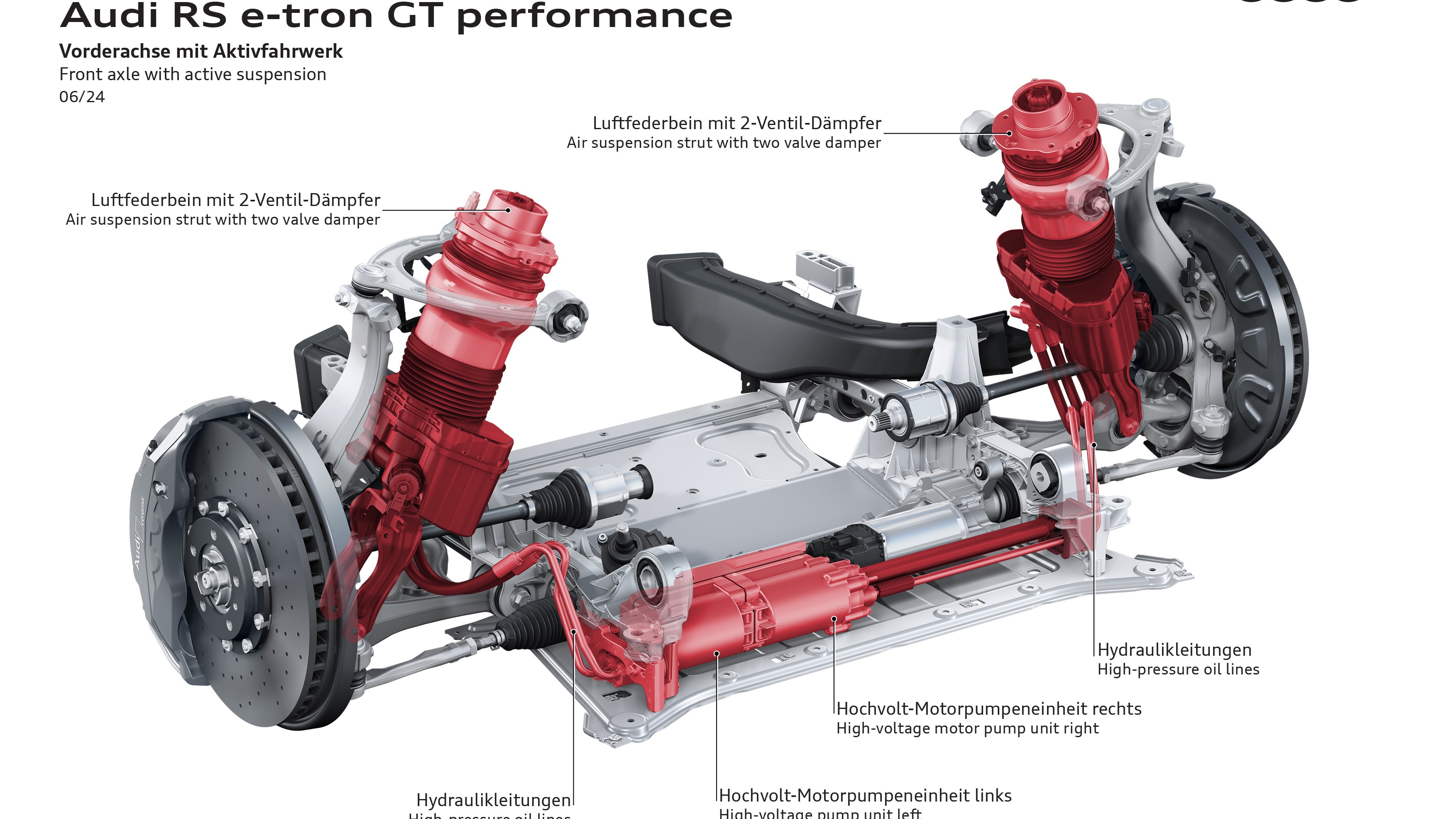 Front axle with active suspension