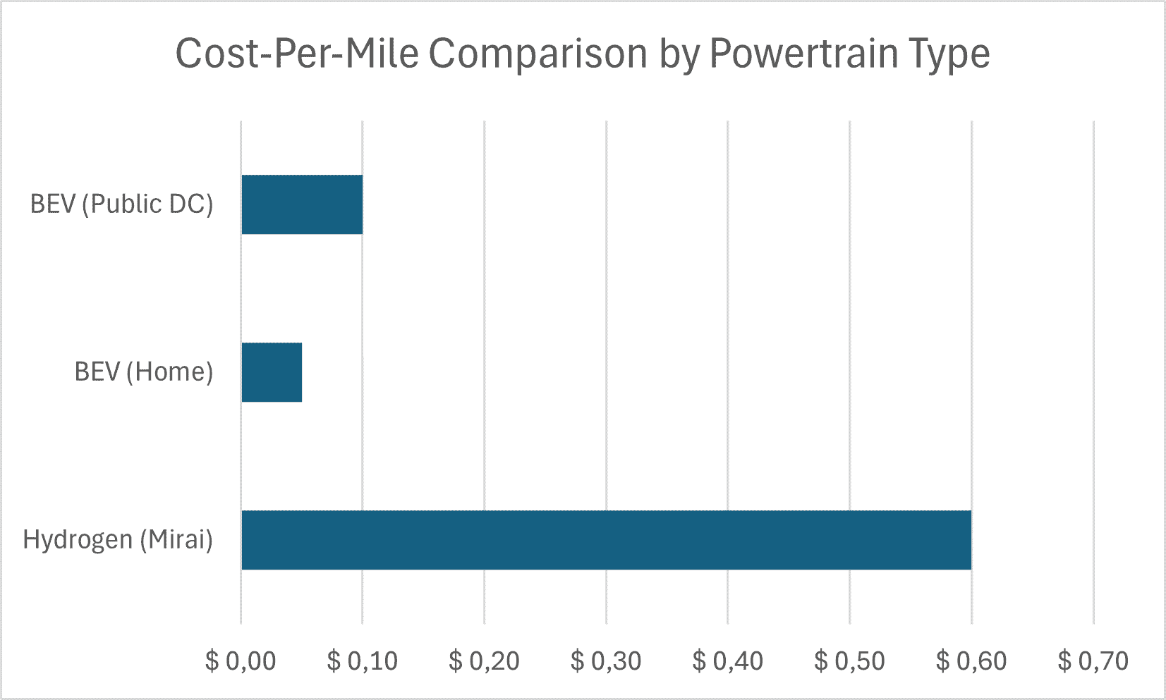 Is the 2025 Toyota Mirai Worth It? Hydrogen Car Pros and Cons - Autoblog