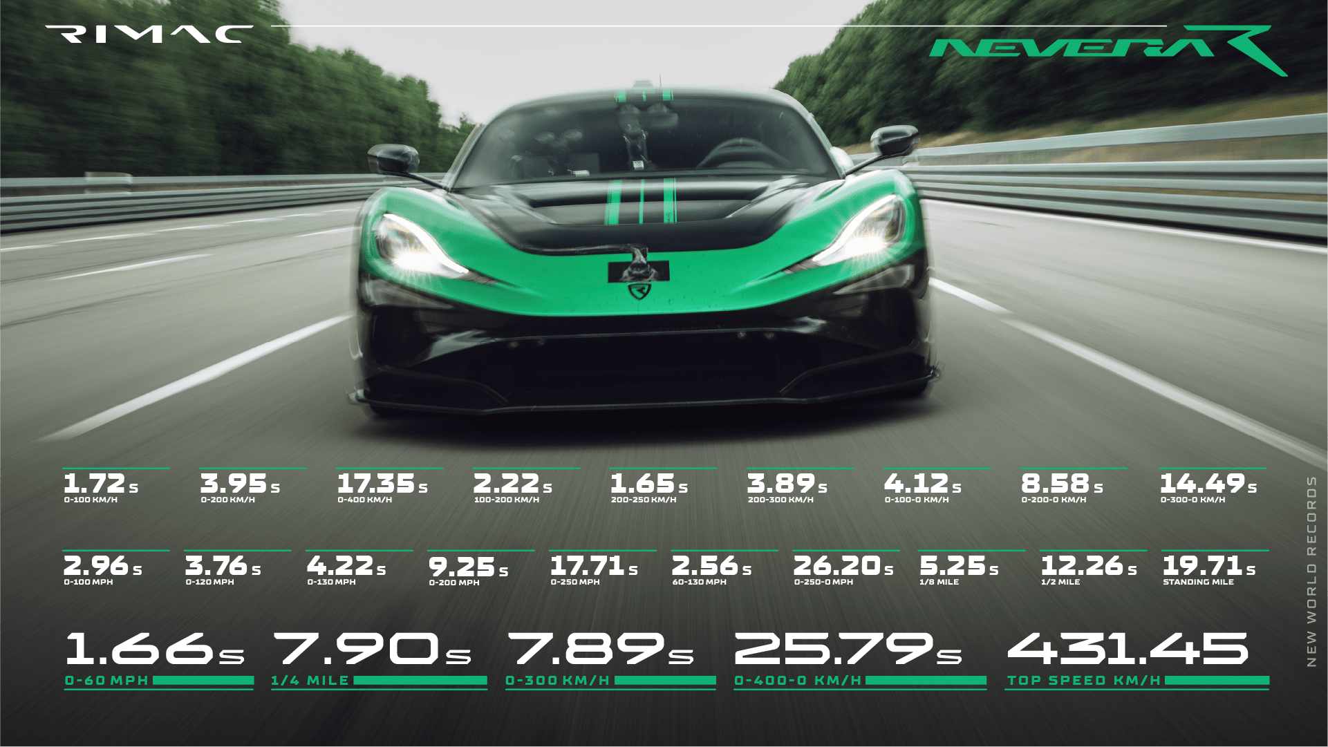 RIMAC NEVERA R 불안한 KOENIGSEGG SPEED 레코드를 훔치기
