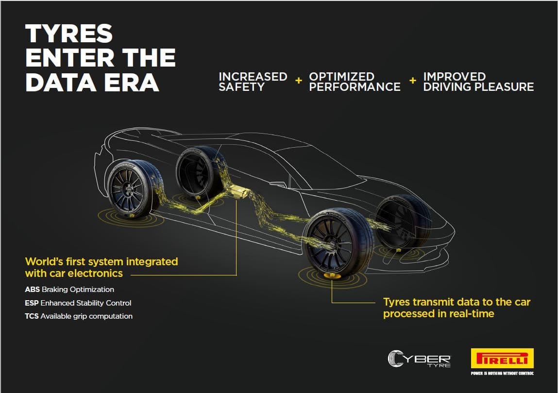 Aston Martin Pirelli Cyber Tyre diagram