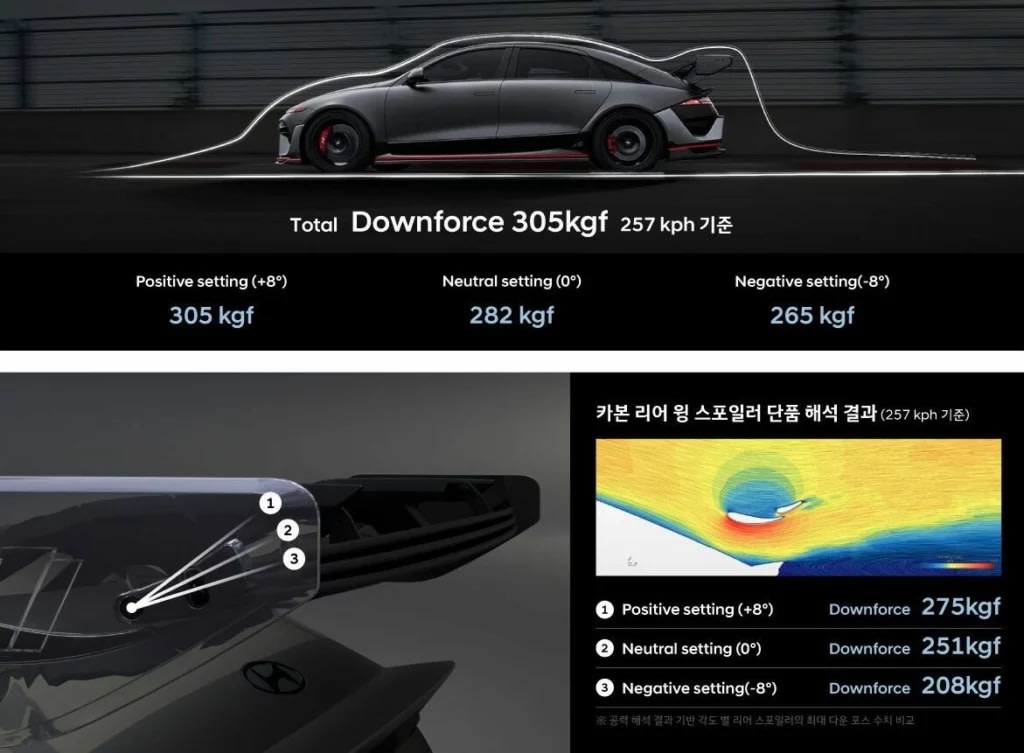 The New Hyundai Ioniq 6 N carbon kit Is Factory-Backed and Track-Ready 4 hyundai ioniq 6 n carbon pack 2 1024x753 1