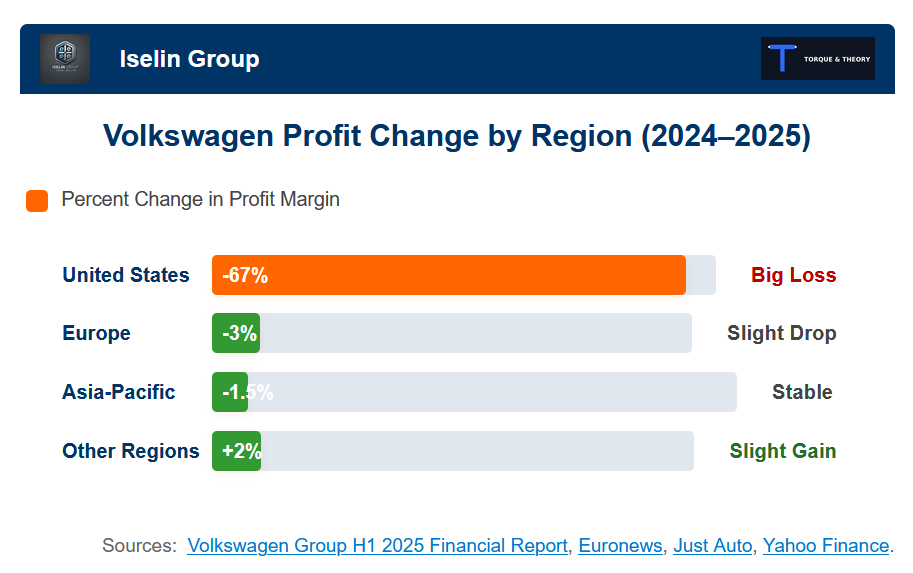 Volkswagen’s Profit Crash Means Bad News for U.S. Car Buyers - Autoblog