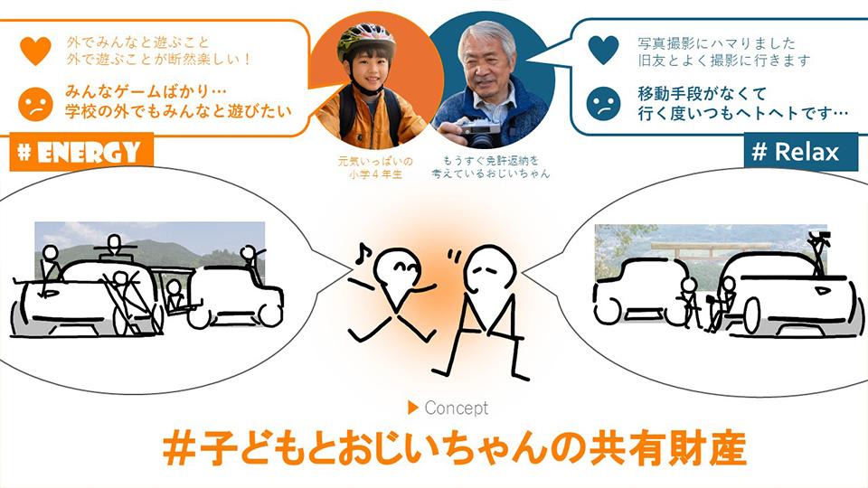 Daihatsu HAL kei car concepts Include Modular E-Nova and Open-Air Promenade 7 9cfnjc95f8du34pghasojj